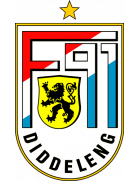 F91 Dudelange U19