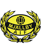 Mjällby AIF U17