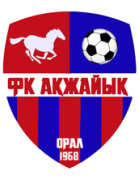 Akzhayik Uralsk U19