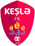 FK Keshla II
