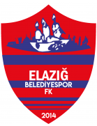 Elazig Belediye Spor FK